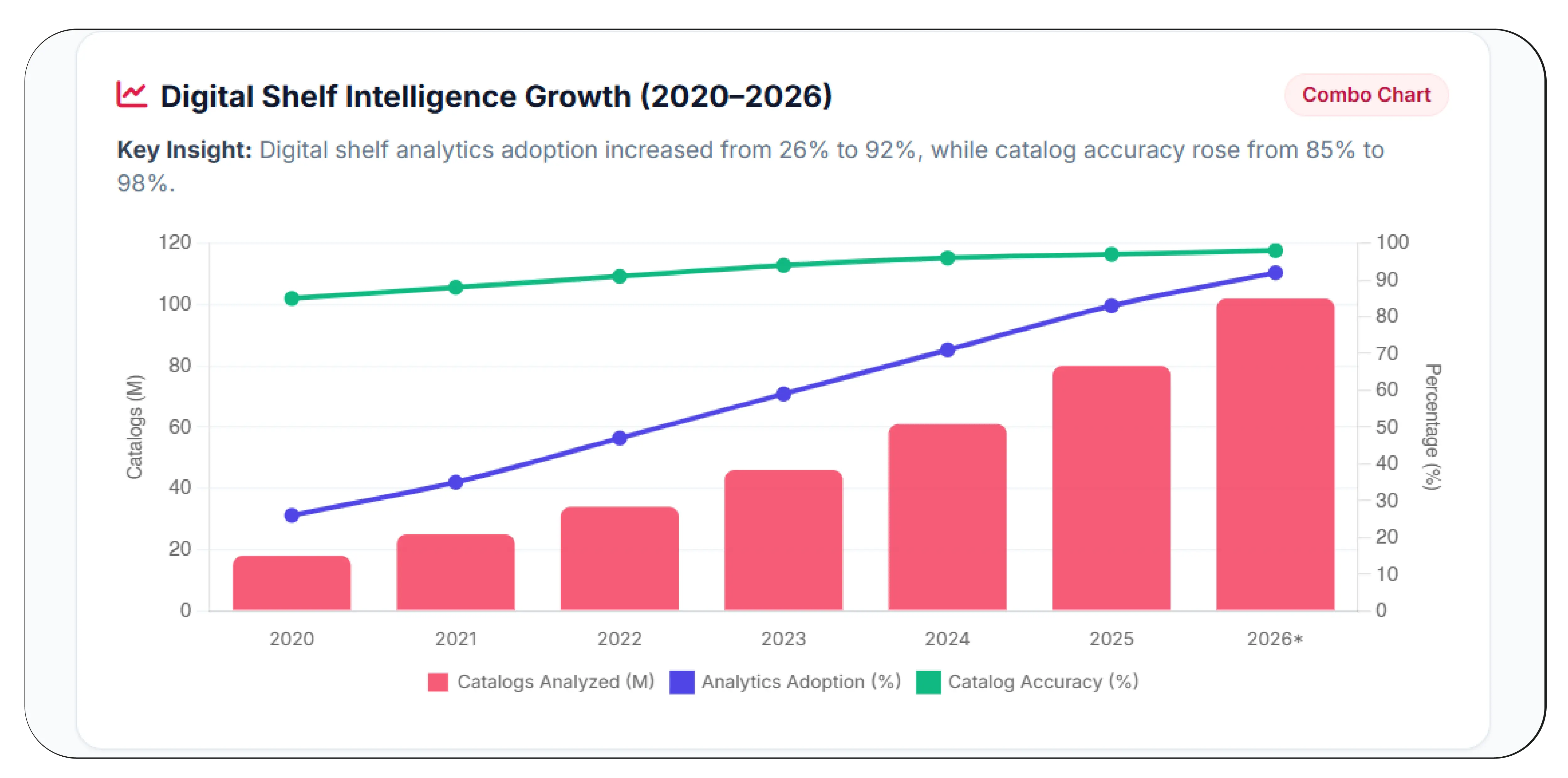How Can Product Catalog Intelligence Strengthen Digital Shelf Performance